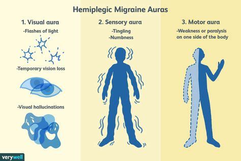 8 Best Hemiplegic migraine ideas | hemiplegic migraine, migraine, chronic migraines