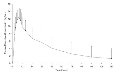 ejakulation-menge: fluoxetine hcl dosage