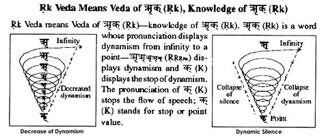 Vedic Earth Science | Earth and Cosmology Science In Vedas