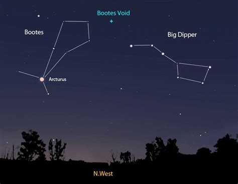 Boötes Constellation