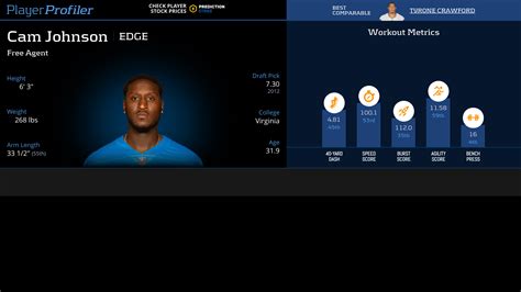 Cam Johnson Stats & Fantasy Ranking - PlayerProfiler