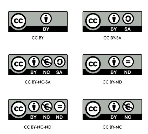 2.2 Creative Commons for open licensing – OER and OEP for Teaching and ...