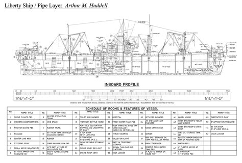 Liberty Ship Arthur M. Huddell – The Model Shipwright