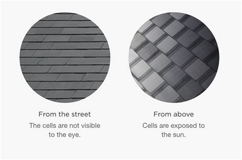 Tesla Launches The First Truly Tasteful Solar Roof Tiles. – if it's hip ...