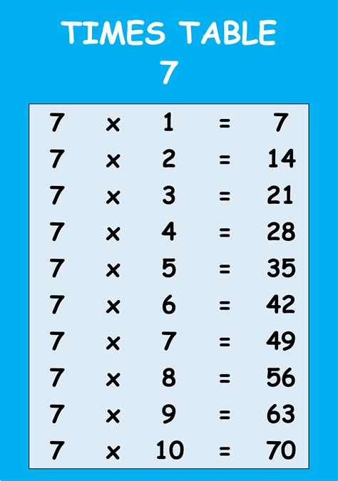 Corrélatif Subvention Dérivation the multiplication table of 7 Polaire Froncer les sourcils Perche