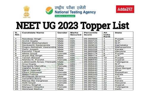 Neet Air St Rank Topper List Check Neet Topper List Name Marks Air ...