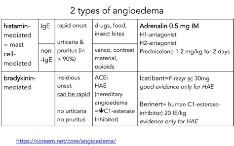 angioedema: 2 types | VIGILANTIA et HUMILITAS