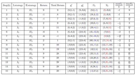 tables - Arranging rows and columns [Tabular] - TeX - LaTeX Stack Exchange