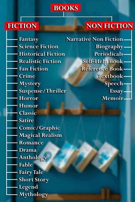 Different Types or Genres of Books With Examples | Genre of books, Book genres, Book genre