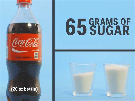 How much sugar is in your drink - Business Insider
