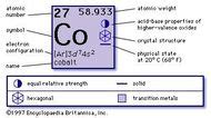 Cobalt-60 | chemical isotope | Britannica.com