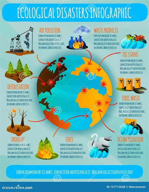 Ecological Problems Flat Infographics Stock Vector - Illustration of background, dirty: 127713638