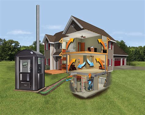 How Heat From A Central Boiler Outdoor Furnace Gets To Your Home | Wood ...