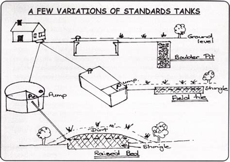 Septic Tank Types | Robsons Environmental | Christchurch, NZ