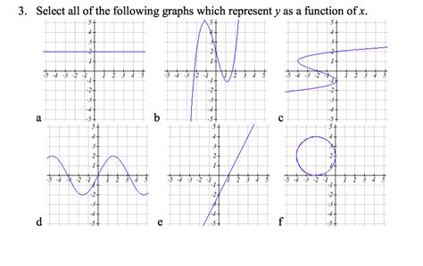 Examples Of Graphs That Represent A Function