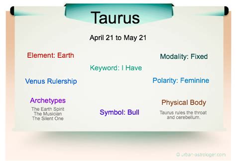 Taurus Traits - The Stabilizer of the Zodiac