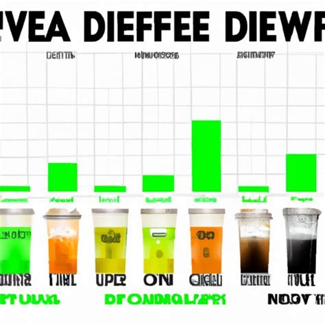 How Much Caffeine is in Diet Mountain Dew? A Comprehensive Guide - The Enlightened Mindset