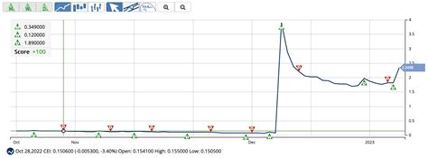 3 Energy Stocks To Load Up On In 2023 - INO.com Trader's Blog