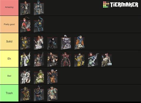 Legends tier list based on how skilled the people that play these legends are : r/apexlegends