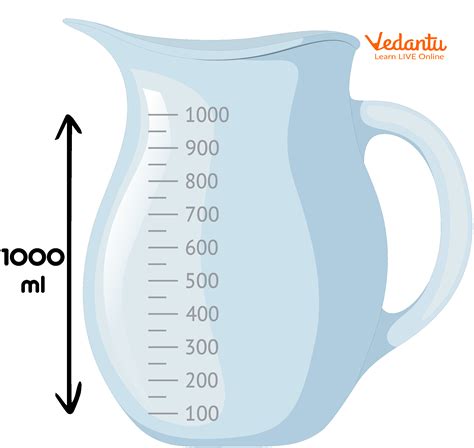 Millimeters to Liters: Learn Definition, Facts and Examples