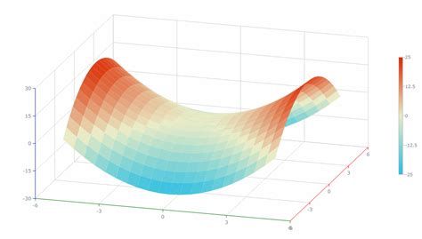 Amazing Surface Chart Example Excel Time Series