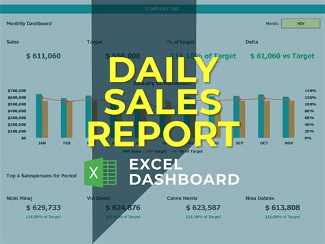 Excel Sales Dashboard Templates