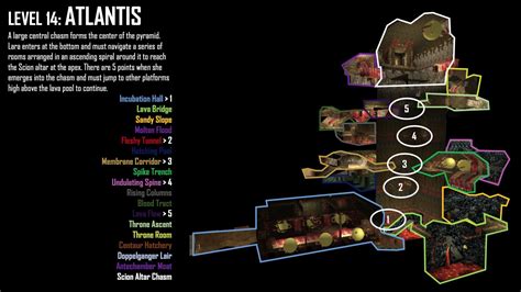 Tomb Raider (1996) Map Breakdown - Level 14 Atlantis (series of labeled birds-eye view map ...