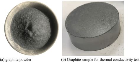 Graphite powder and tablets for thermal conductivity test. (a) Graphite ...