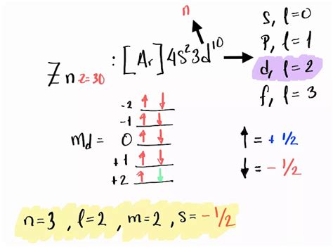 Ejercicios resueltos NÚMEROS CUÁNTICOS