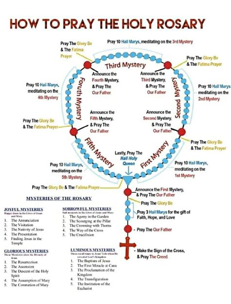 Rosary Mysteries Printable