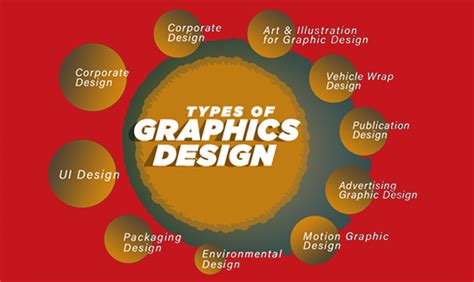 Different Types Of Graphic Design Services - Design Talk