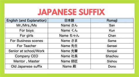 Japanese Gender Neutral Names And Meanings