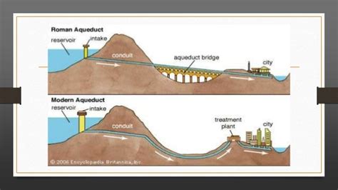 Aqueducts Diagram