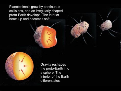 PPT - Lecture 02 The Earth: Formation from Big Bang to present ...