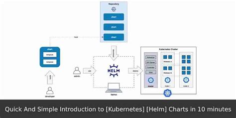 Kubernetes Helm Charts Tutorial: A Comprehensive Guide