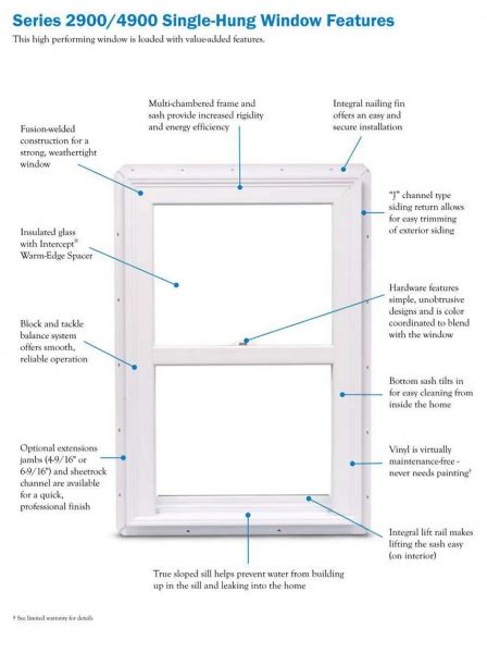 Exterior trim for Silver line windows | DIY Home Improvement Forum