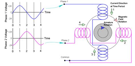 Antenna Rotor Wiring Diagram » Wiring Draw And Schematic