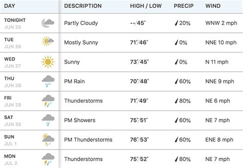 How To Prepare For Switzerland Weather | Switzerland | TripTins