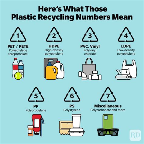 Recycling Symbols: Here's What Those Plastic Recycling Numbers Mean | Trusted Since 1922