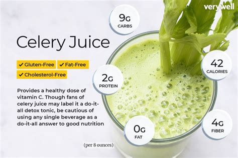 Celery Juice Nutrition Facts