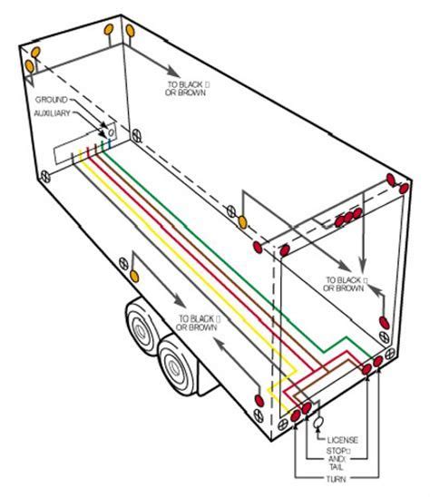 7 Way Plug Wiring For Semi Trailer