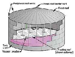 External Floating Roof Tank Parts - 12.300 About Roof