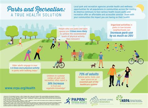 Infographic: Parks and Recreation- A True Health Solution | Active Living Research