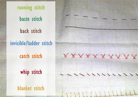 Guide To Basic Hand Sewing Stitches ⋆ Hello Sewing