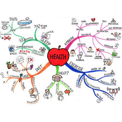 Mind Mapping for SIMPLE Planning! - Clear & Simple