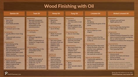 TheDIYhammer_Wood-Finishing-Oil » The DIY Hammer