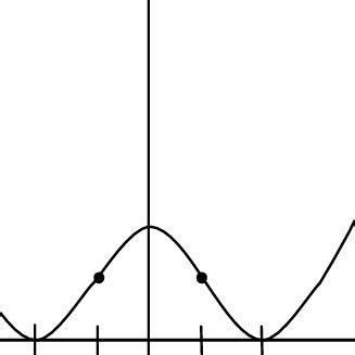 The Helmholtz free energy. | Download Scientific Diagram