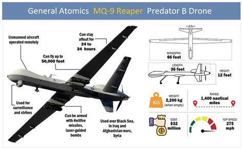 Predator Drone - General Atomics MQ-9 Reaper Predator B Drones