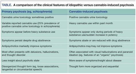 5 Things You Need to Know About Marijuana & Psychosis - Discovery Place