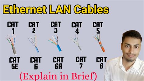 What Ethernet Cable to Use? | Difference Between CAT 1, CAT 2, to CAT 5 ...